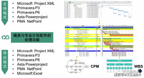 這款風靡施工界的軟件，到底有多神奇？揭秘設計制作背后的奧秘