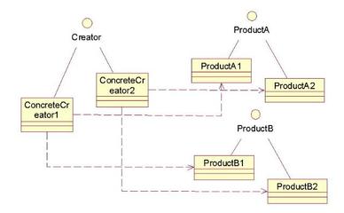 工廠方法模式與抽象工廠模式 軟件設計的兩種核心創建型模式