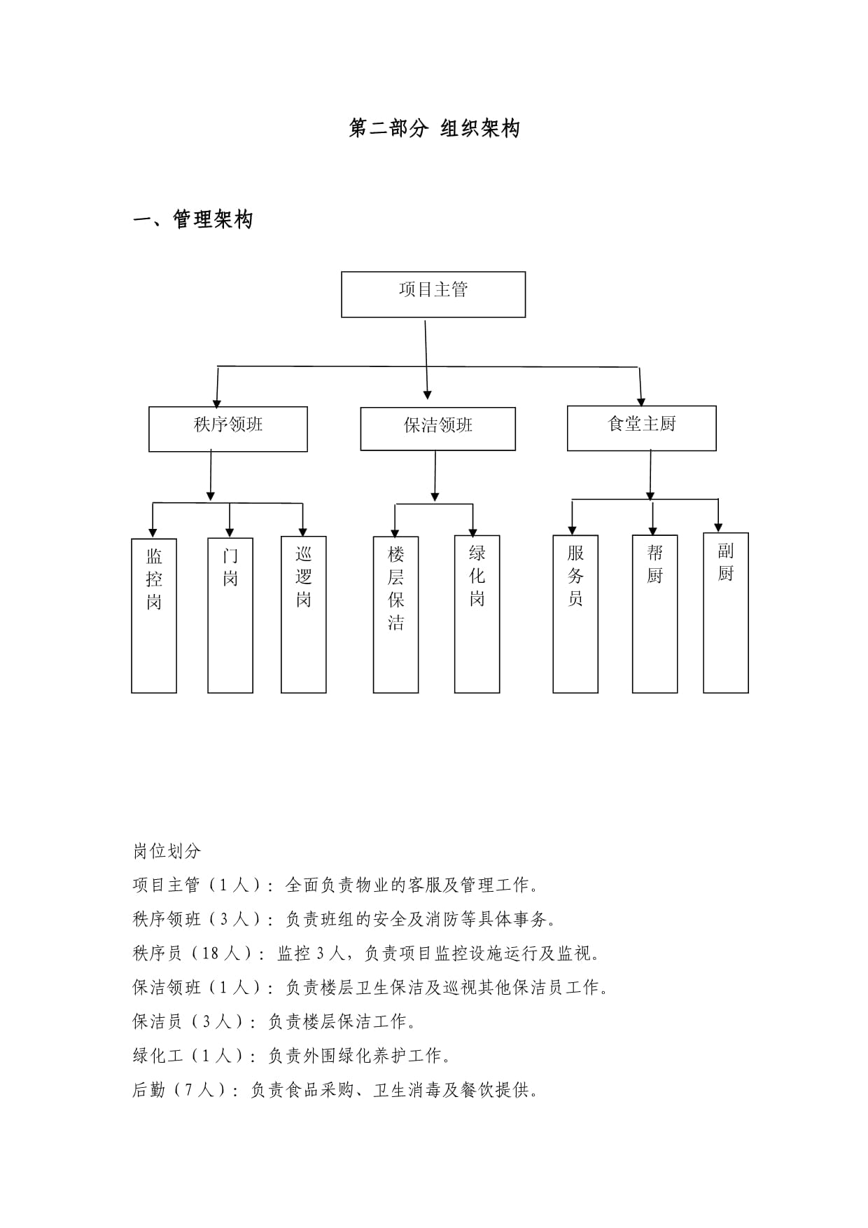 工廠物業(yè)管理服務(wù)方案 保潔服務(wù)實(shí)施細(xì)則