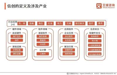 2023年中國信創產業深度盤點 新興技術驅動下，服務器行業與云服務裝備的協同演進