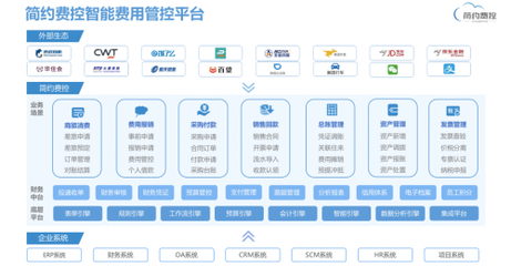 疫情下逆勢增長，簡約費控獲B+輪融資，持續深耕財稅數字化轉型與云計算裝備技術服務